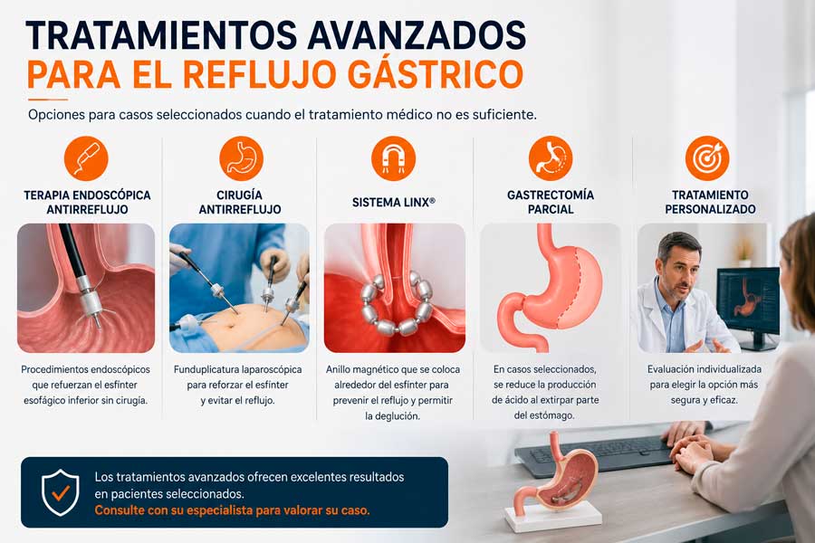 Tratamientos avanzados para el reflujo gástrico