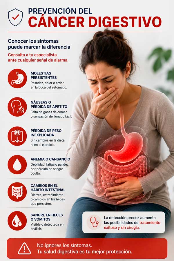 síntomas de alerta en el cáncer digestivo