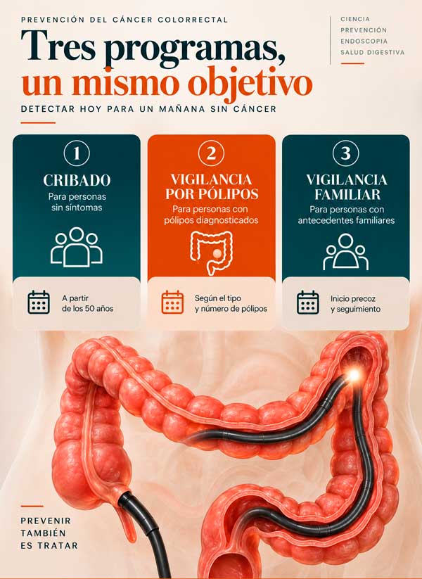 Infografía comparando cribado poblacional y vigilancia en la colonoscopia preventiva